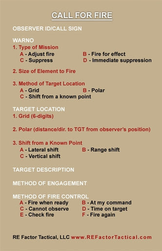 Tactical Reference Chart Combat Reference Guide Sticker – RE Factor Tactical