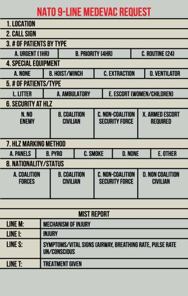 Marine 9line Example 9 Line Medevac Example